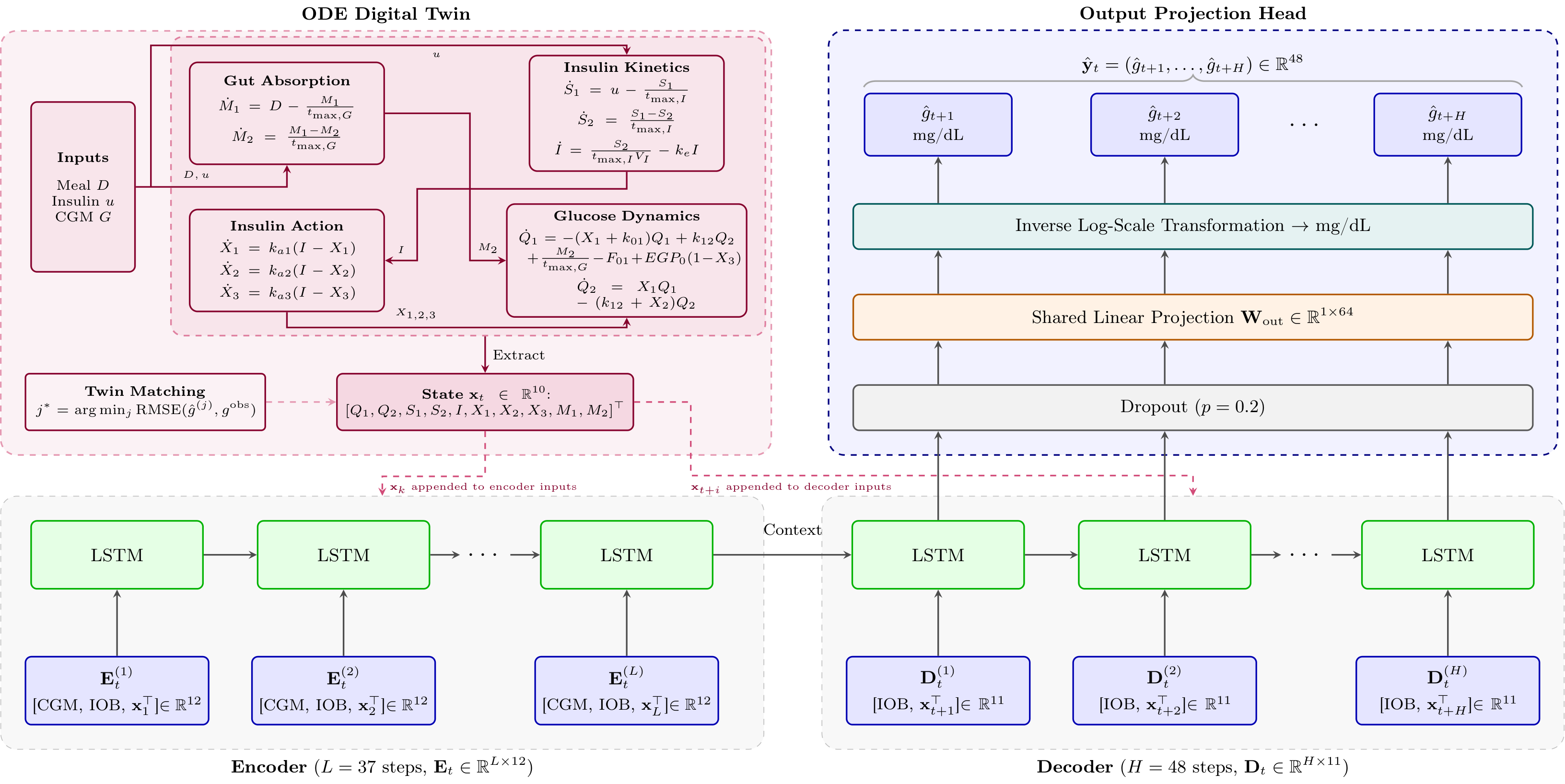 2026_PhysioSeq2Seq.png